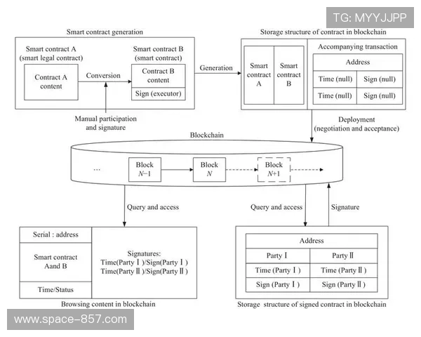 智能合约自动化执行赞助权益，提升合作透明度与效率